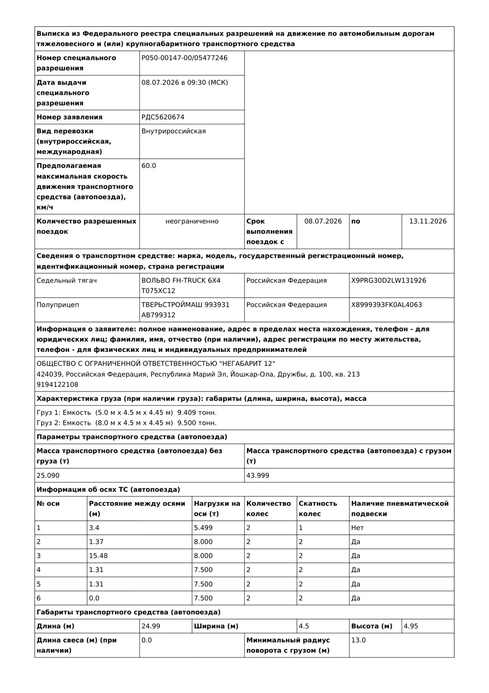 Выписка из Федерального реестра специальных разрешений КТГ — ООО «Негабарит 12»